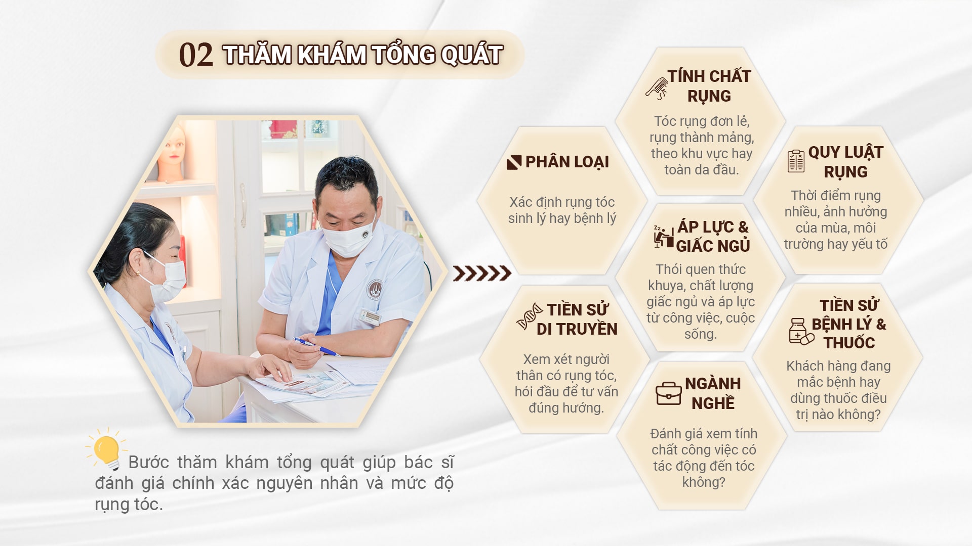 quy trình chuẩn y khoa