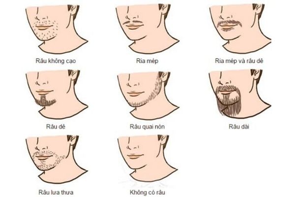 Để râu phong thủy: Bí quyết giúp nam giới thu hút tài lộc, tăng khí chất 