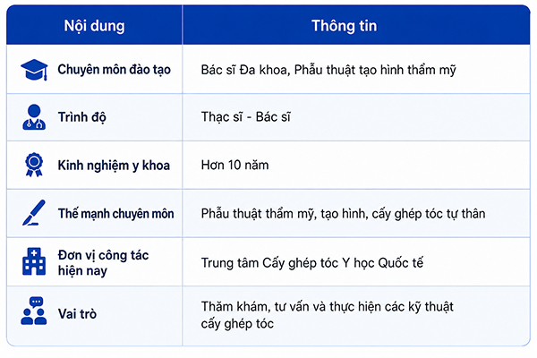 Tóm tắt về năng lực chuyên môn của bác sĩ Lê Quang Vương Trung Tâm Cấy ghép tóc Y học Quốc tế