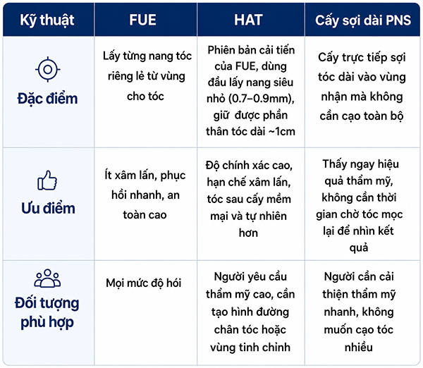 Cấy tóc điều chỉnh đường chân tóc