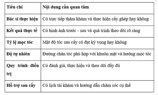Cấy tóc giá rẻ có nguy hiểm không? Cảnh báo 6 rủi ro nghiêm trọng