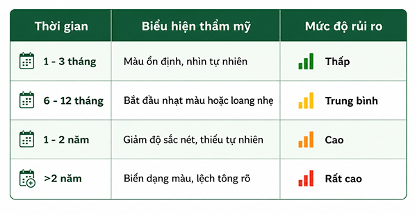 Các biểu hiện thường gặp khi điêu khác chân tóc bắt đầu xuống thẩm mỹ