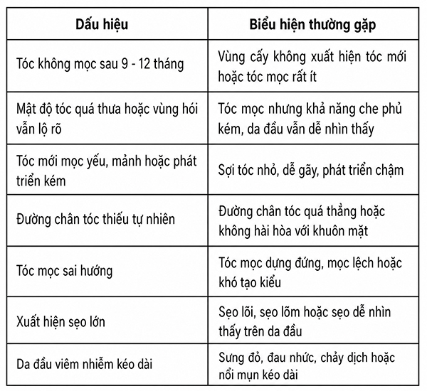 Những biểu hiện nào cho thấy kết quả cấy tóc đang không diễn ra như kỳ vọng?