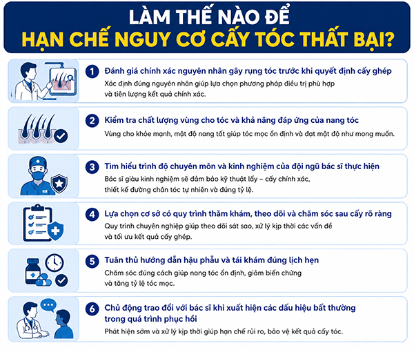 Làm thế nào để hạn chế nguy cơ cấy tóc thất bại?