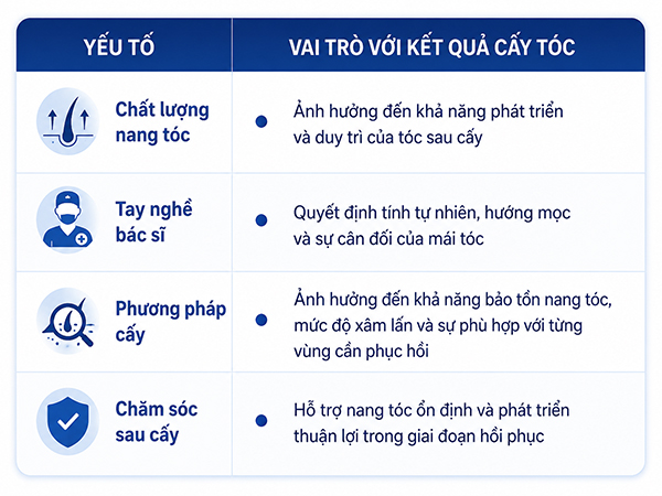 Cấy tóc có mọc thật không