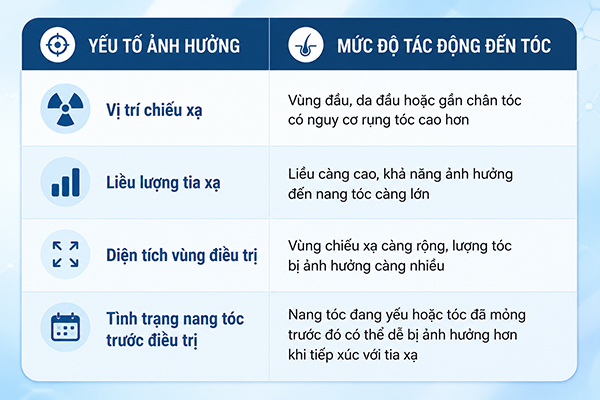 Các yếu tố chính quyết định khả năng xạ trị rụng tóc