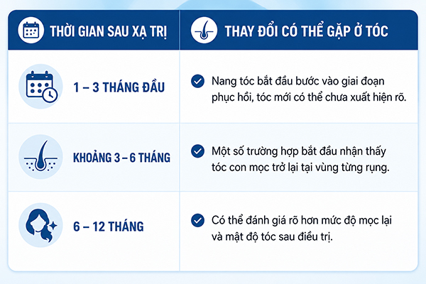 Quá trình phục hồi tóc sau khi xạ trị