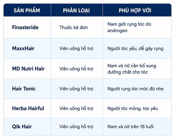 sản phẩm hỗ trợ giảm rụng tóc được nhiều người tìm hiểu hiện nay
