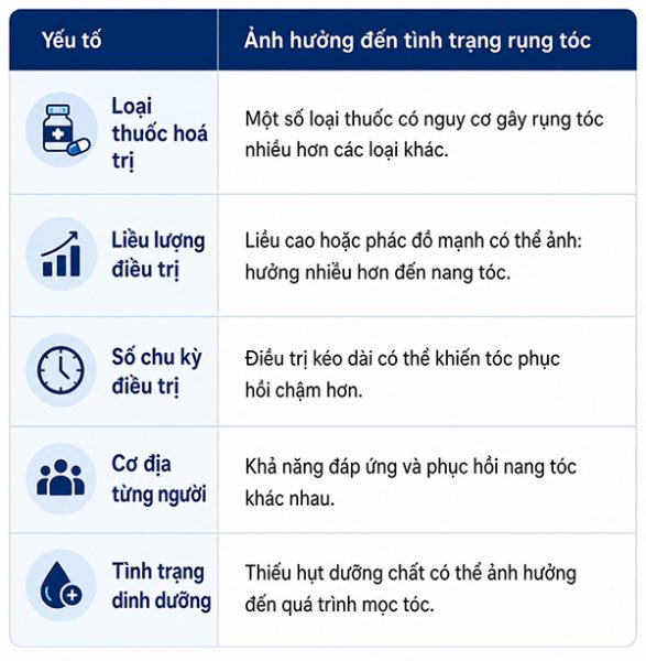 Vì sao hoá trị gây rụng tóc?