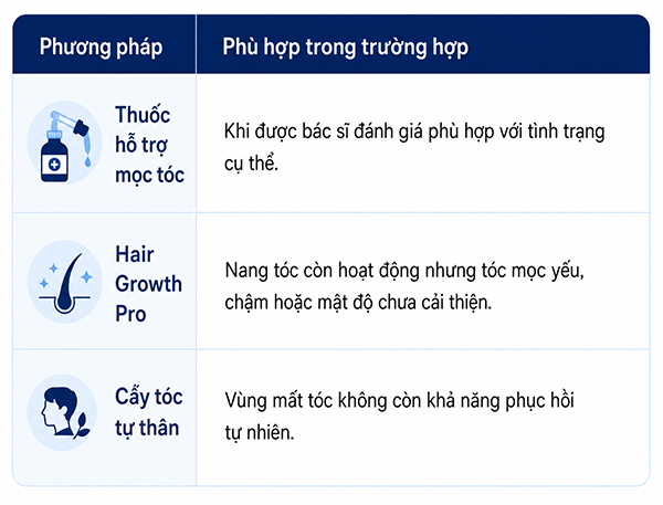 Có những cách nào giúp phục hồi tóc sau hoá trị