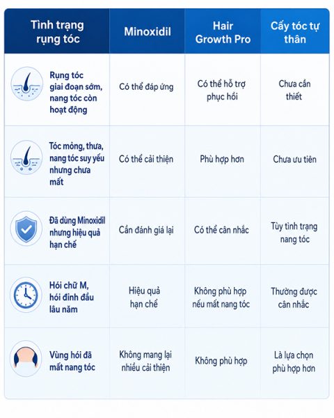 Nên lựa chọn phương pháp nào khi rụng tóc kéo dài?