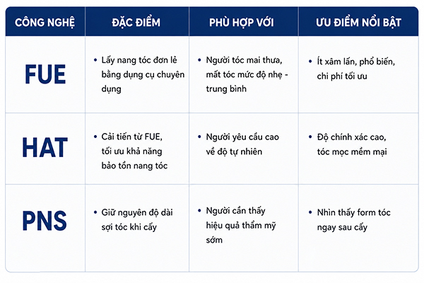 Cấy tóc mai được thực hiện bằng phương pháp nào?