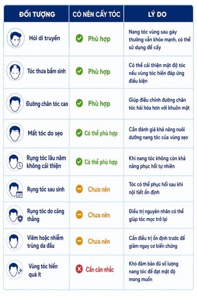 Đối tượng nào phù hợp và chưa phù hợp để cấy tóc