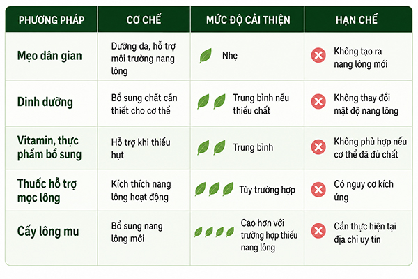 Cách mọc lông mu nhiều hơn, đơn giản, hiệu quả