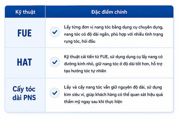 công nghệ cấy tóc