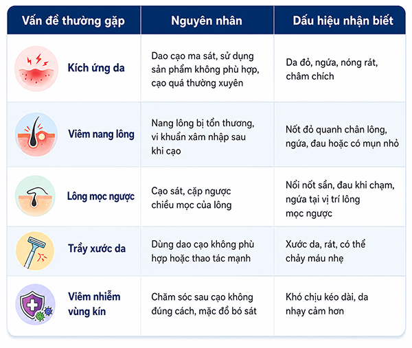 những vấn đề có thể gặp sau khi cạo lông mu