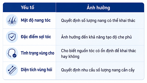 Vùng cho tóc ít có cấy tóc được không?