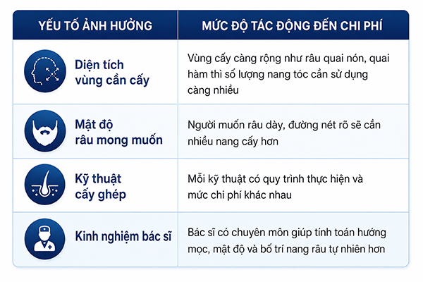 Serum mọc râu Snor có tốt không?
