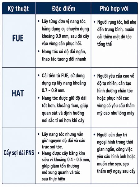 Các phương pháp cấy tóc tiên tiến, hiện đại