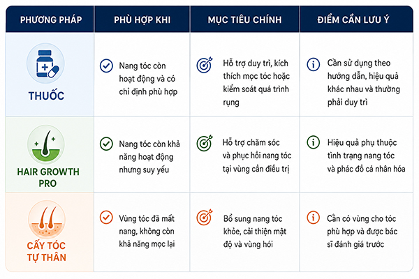 Rụng tóc do stress Nguyên nhân và cách khắc phục