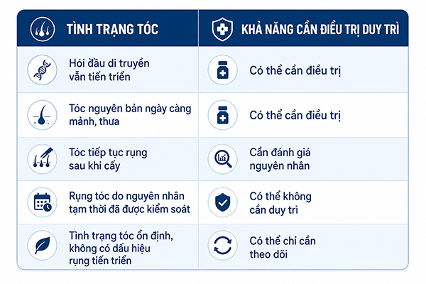 Cấy tóc xong có phải uống thuốc cả đời không?