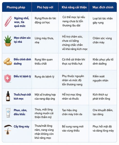 TOP 7 Cách khắc phục lông mày rụng có thể bạn chưa biết