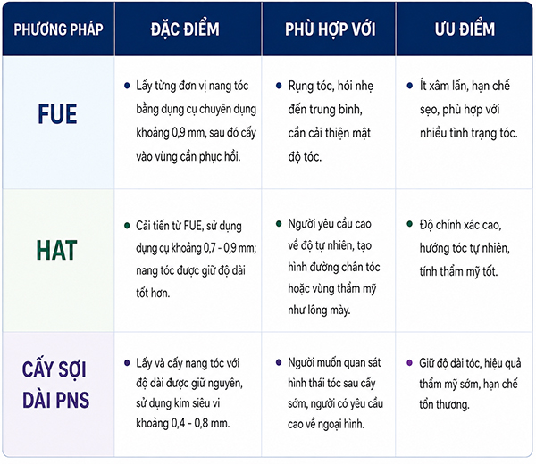 Tiêu chí chọn cơ sở cấy tóc Hải Phòng nên biết 