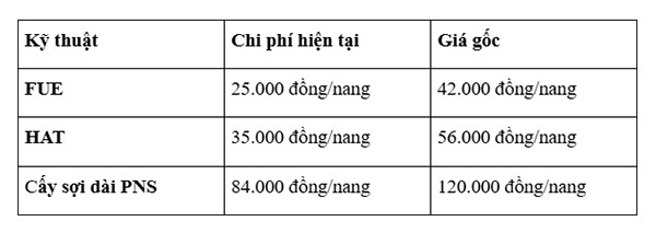 bảng giá cấy tóc