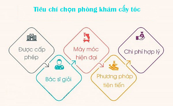 Tiêu chí lựa chọn phòng khám cấy tóc
