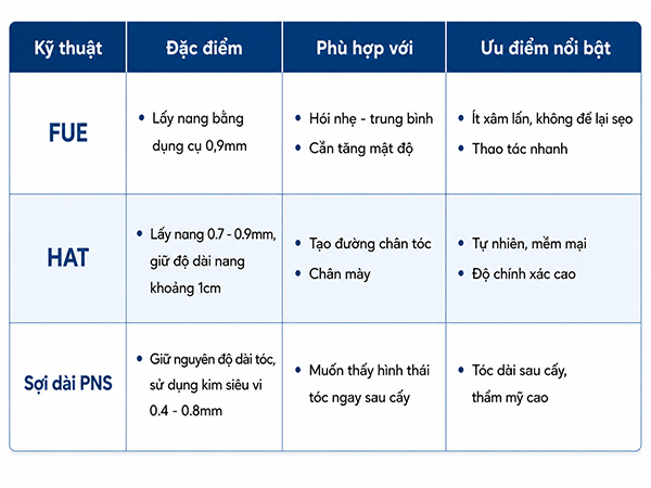 các phương pháp cấy tóc