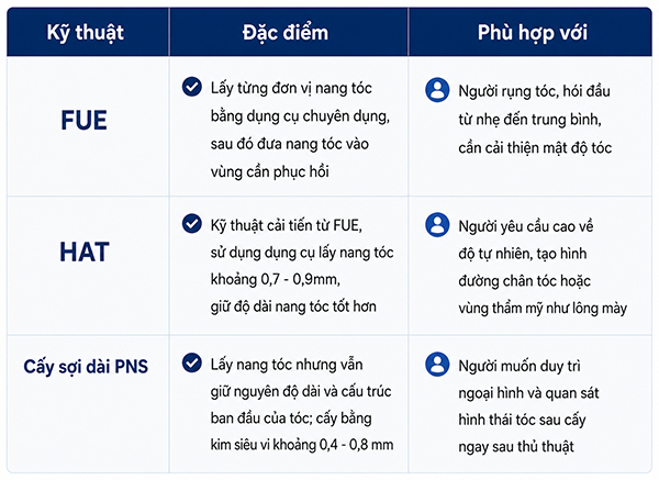công nghệ cấy tóc