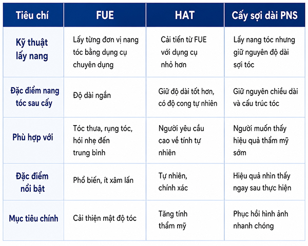 So sánh các phương pháp cấy tóc cho người tóc mỏng yếu