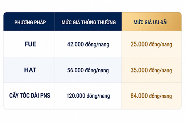 Bảng giá cấy tóc