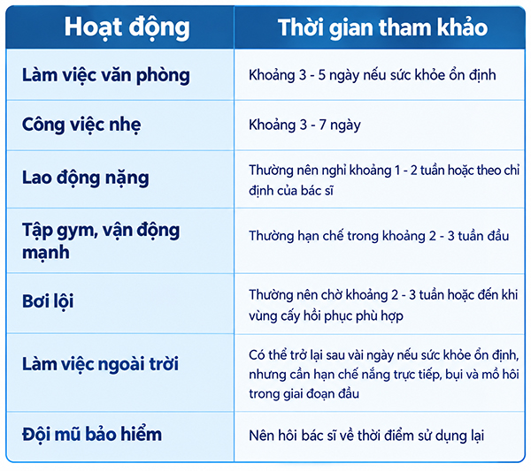 Cấy tóc xong bao lâu có thể đi làm và sinh hoạt bình thường không