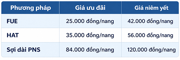 Bảng giá cấy tóc
