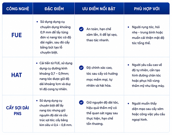 Công nghệ cấy tóc