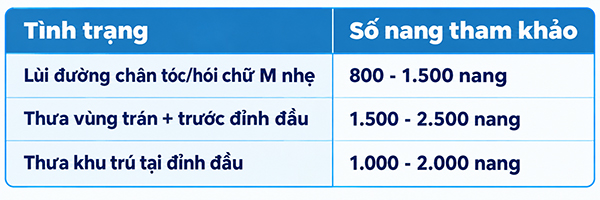 Có nên cấy tóc khi chưa hói nhiều không