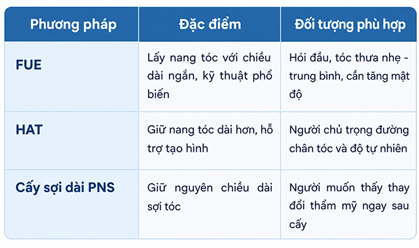 So sánh các phương pháp cấy tóc