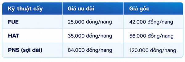 [Cập nhật]: Bảng giá cấy tóc Hải Phòng mới nhất