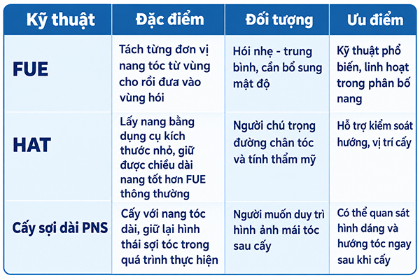 so sánh các công nghệ cấy tóc