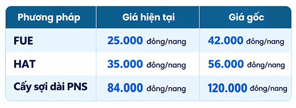 Bảng giá cấy tóc cho từng phương pháp