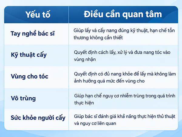 Các yếu tố đánh giá độ an toàn của cấy tóc