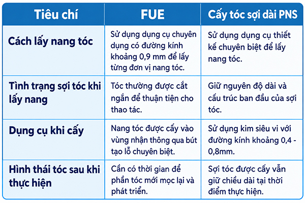 Cấy tóc sợi dài tại Hải Phòng: 8 Thông tin cần biết trước khi thực hiện
