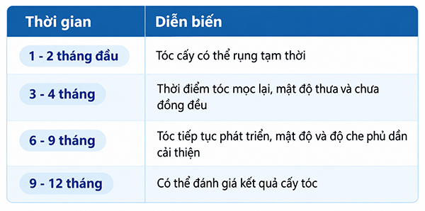 cấy tóc có bảo hành không